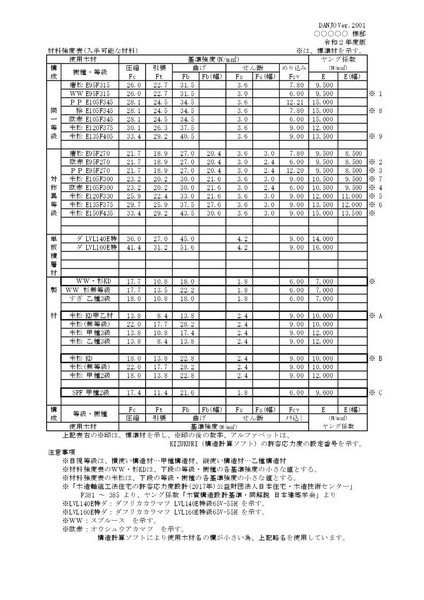 【 使用木材・強度(2)軸組 】