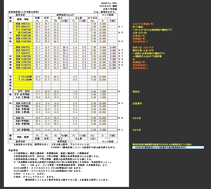 【 使用木材・強度(2)軸組 】