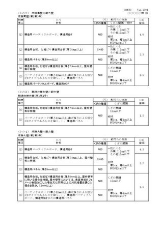 【 柱の耐力不足の対応(軸組工法)C 】