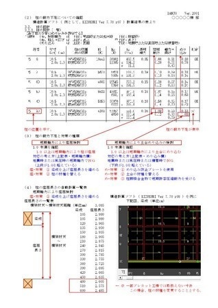 【 柱の耐力不足の対応(軸組工法)C 】