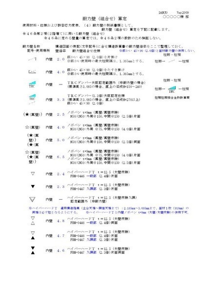 耐力壁(組合せ)算定C