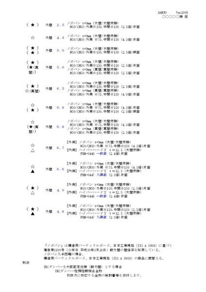 耐力壁(組合せ)算定C