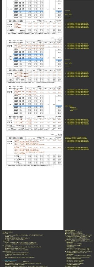構造(軸組)材料強度表C