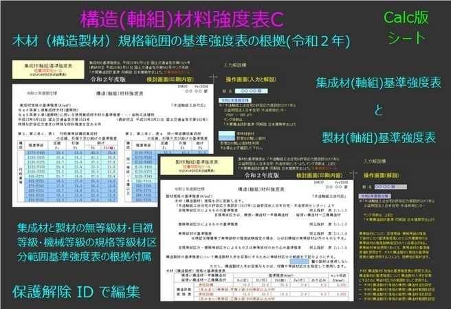 構造(軸組)材料強度表C