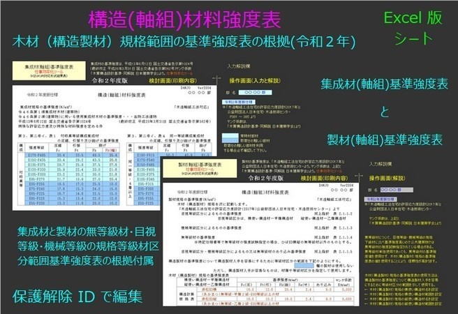 構造(軸組)材料強度表