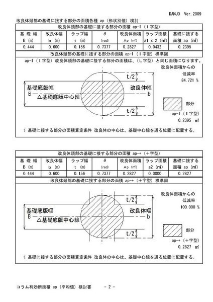 コラム有効断面積 ap (平均値) 検討C