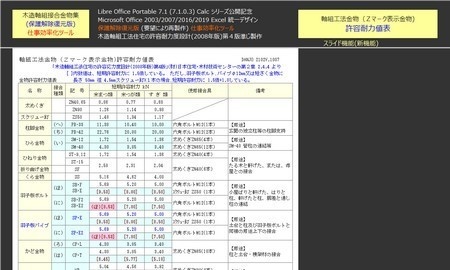 木造軸組接合金物集(保護解除復元版)