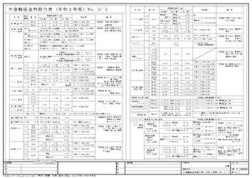 A3 木造軸組金物耐力表 令和3年版
