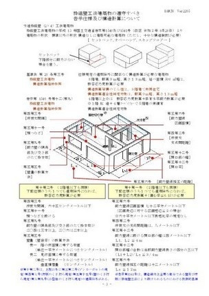枠組壁工法告示1540適合リストC