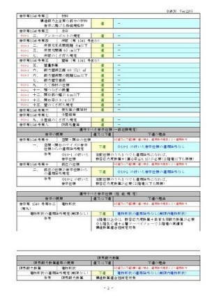 枠組壁工法告示1540適合リストC