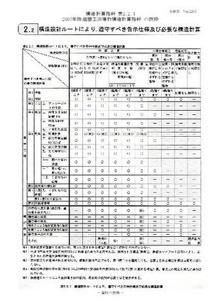 枠組壁工法告示1540適合リスト
