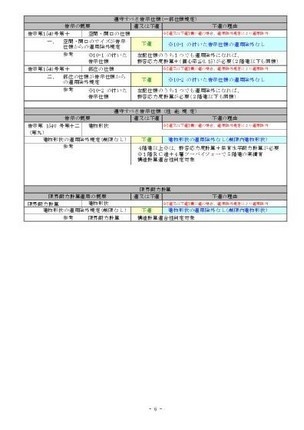 枠組壁工法告示1540適合リスト