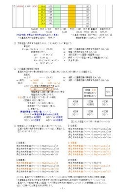 べた基礎接地圧・スラブ検討C(令和4年版)