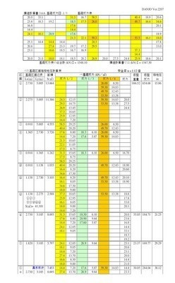 べた基礎接地圧・スラブ検討(令和4年版)