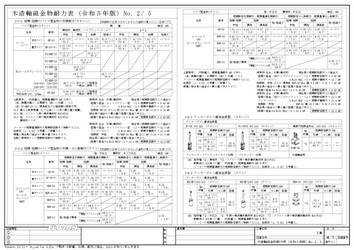A3 木造軸組金物耐力表 令和5年版