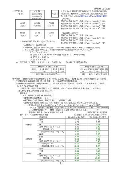 べた基礎スラブ簡易検討令C(令和7年版)