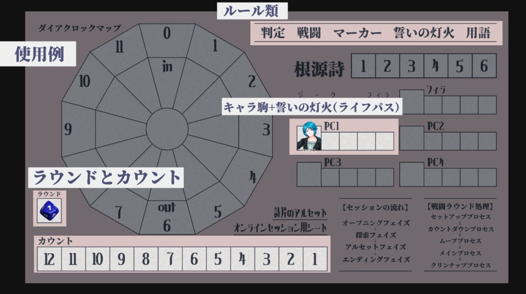 【詩片のアルセット】オンラインセッション用マップシート【ココフォリア素材】