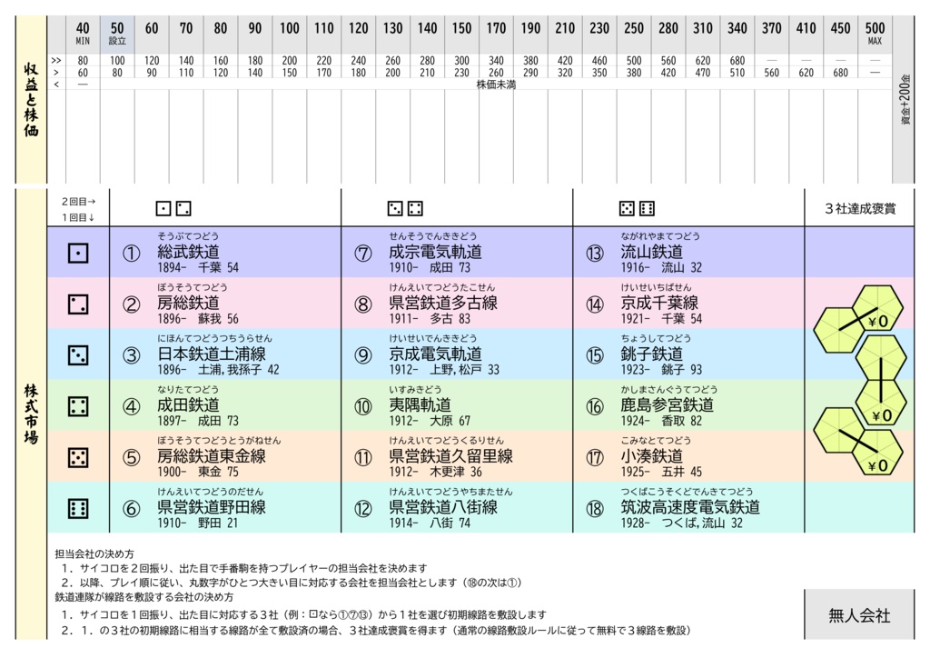 房総1894 第2版(送料込)
