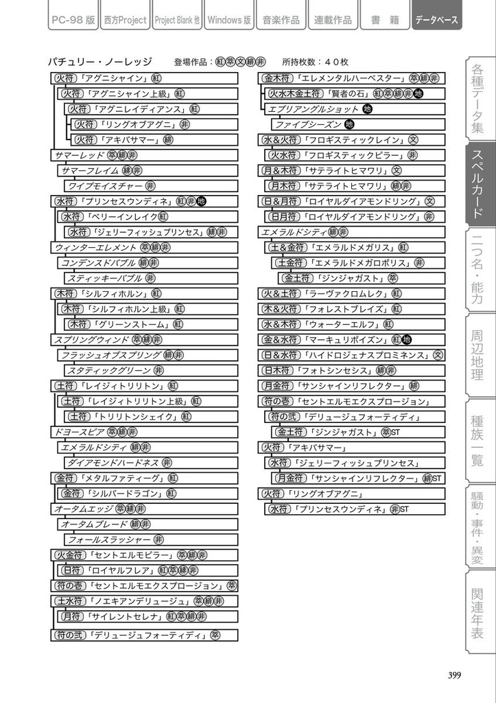 東方Project非公式DataBook2024 - 胡玉書厨 - BOOTH