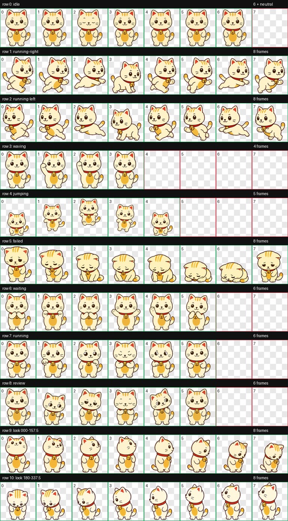 【非公式 Codex Pet v2】こばんねこ|9アニメ・16方向視線対応