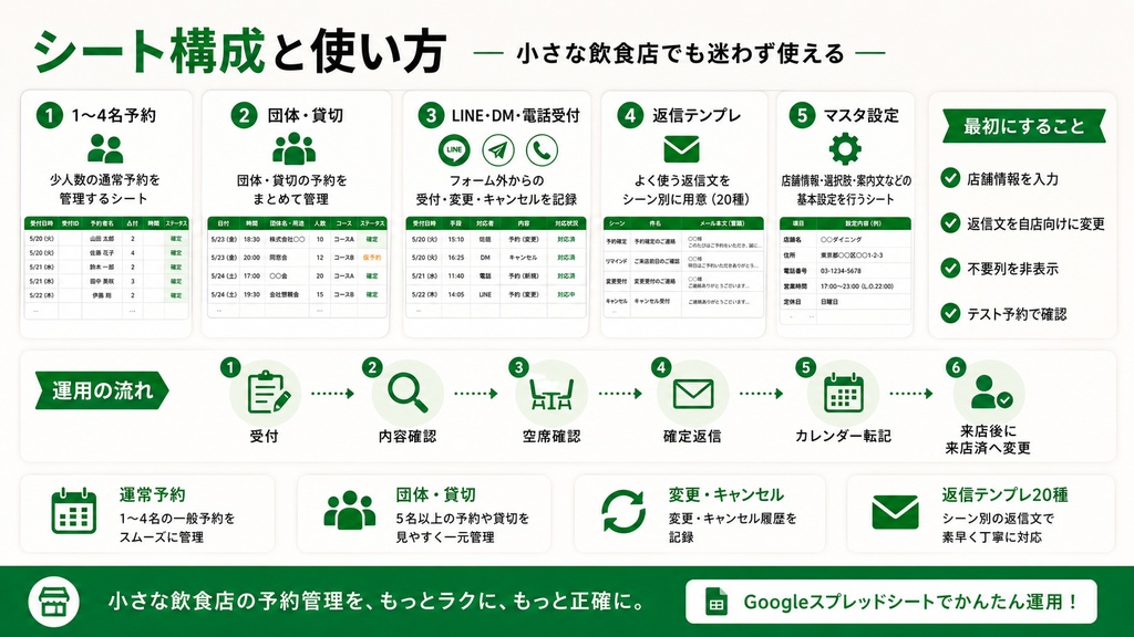 小さな飲食店の予約管理テンプレート|LINE・DM・電話を一元管理【Googleスプレッドシート】