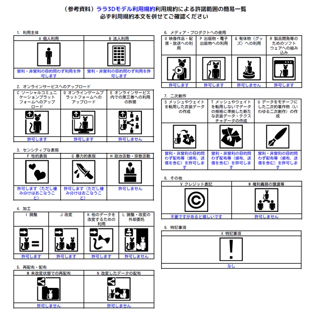 オリジナル3Dモデル ララ