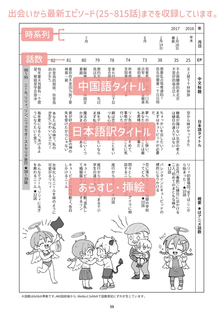 ニルリリプチアンソロジー「可爱是最高级的形容词!〜可愛いは最強!〜」