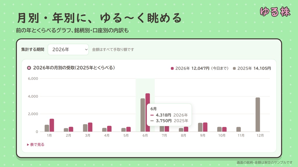 ゆる株の配当きろく帳【Windowsパソコン用】受け取った配当を記録して眺める|高配当株・S株・新NISA・米国株の配当をまとめて記録/HTMLファイル1つ、ブラウザで開くだけ