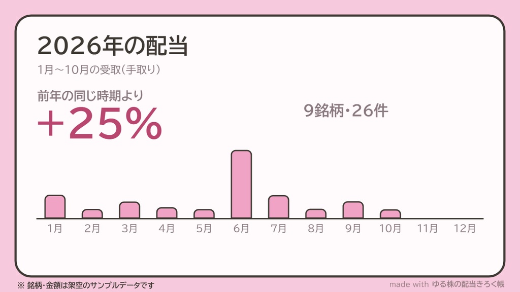 ゆる株の配当きろく帳【Windowsパソコン用】受け取った配当を記録して眺める|高配当株・S株・新NISA・米国株の配当をまとめて記録/HTMLファイル1つ、ブラウザで開くだけ