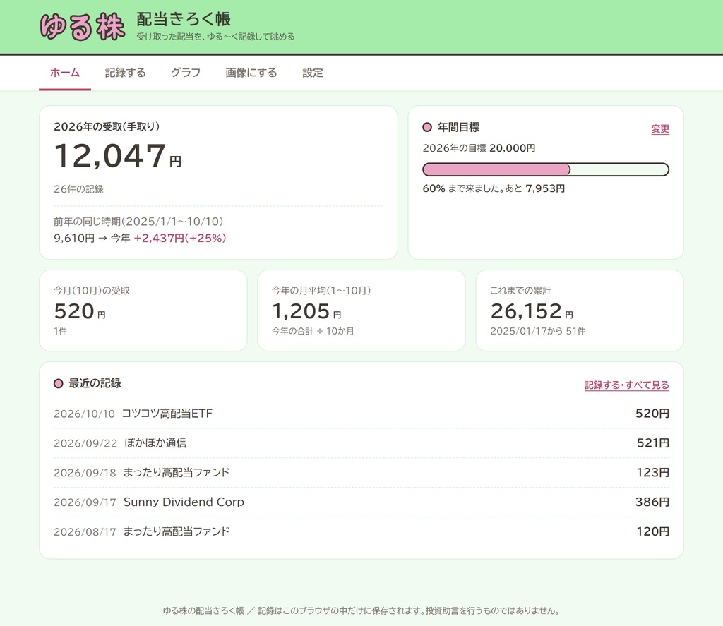 ゆる株の配当きろく帳【Windowsパソコン用】受け取った配当を記録して眺める|高配当株・S株・新NISA・米国株の配当をまとめて記録/HTMLファイル1つ、ブラウザで開くだけ