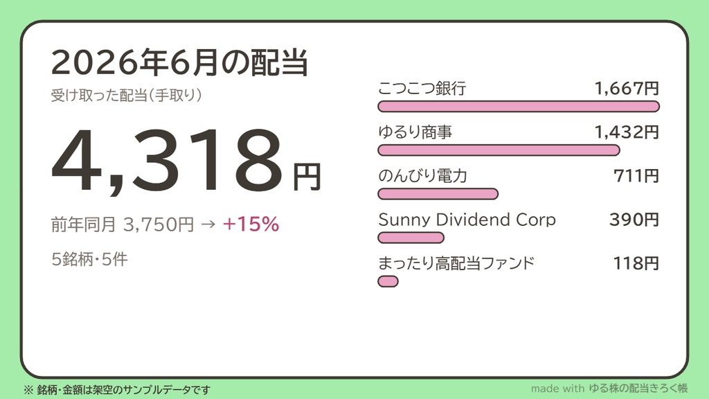 ゆる株の配当きろく帳【Windowsパソコン用】受け取った配当を記録して眺める|高配当株・S株・新NISA・米国株の配当をまとめて記録/HTMLファイル1つ、ブラウザで開くだけ