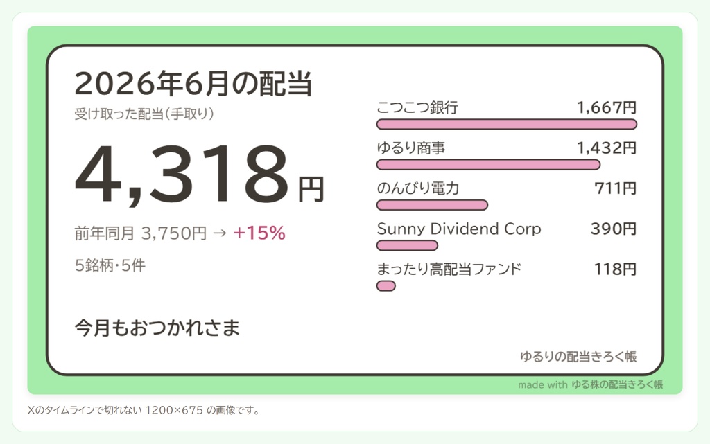 ゆる株の配当きろく帳 使い方ガイド【無料・PDF】受け取った配当を記録して眺める Windowsパソコン用ツールの、画面の写真つき説明書