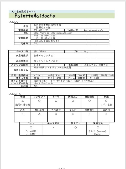 名古屋メイドカフェコンプリートガイド ~名駅・金山編~