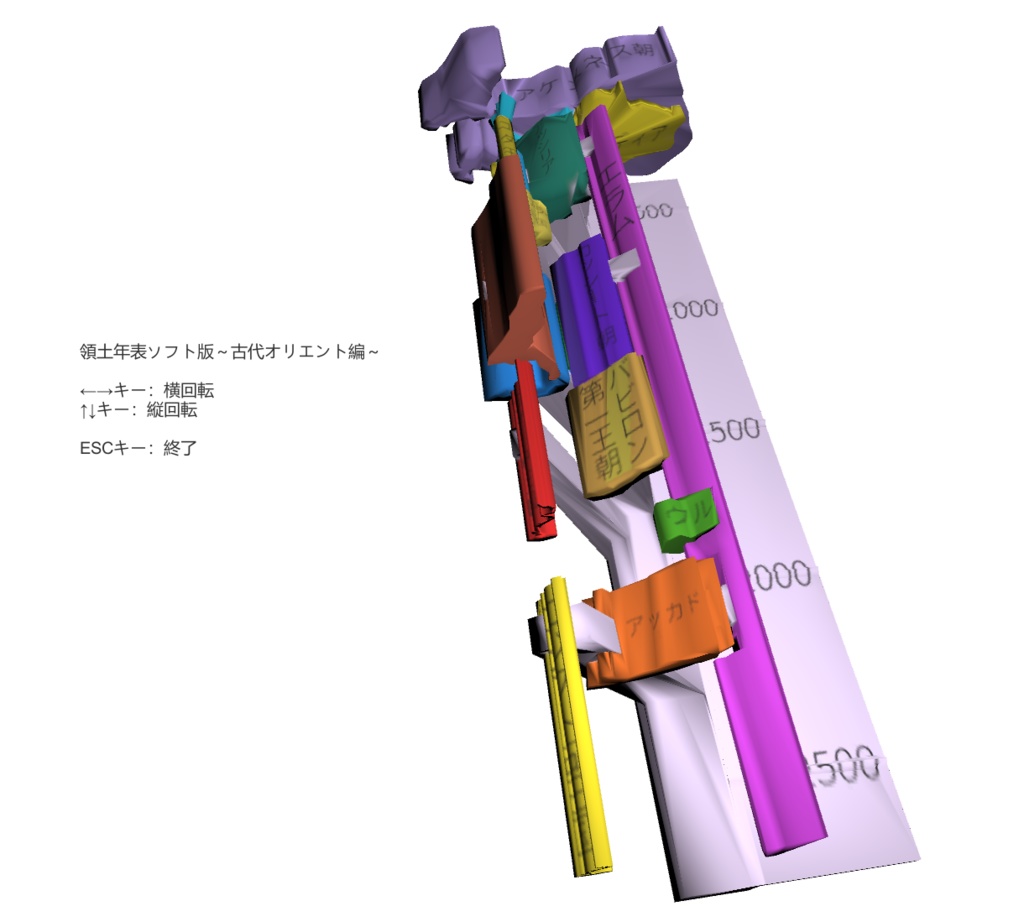領土年表ソフト版 ~古代オリエント編~