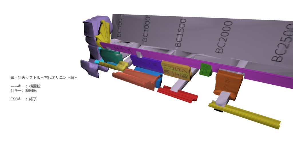 領土年表ソフト版 ~古代オリエント編~