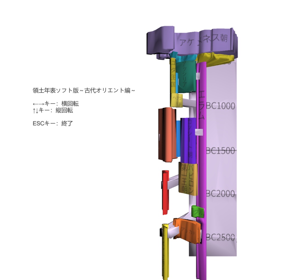 領土年表ソフト版 ~古代オリエント編~