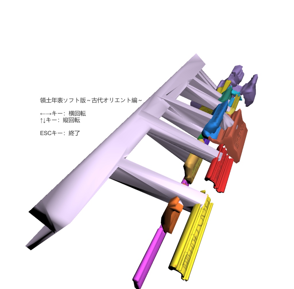 領土年表ソフト版 ~古代オリエント編~