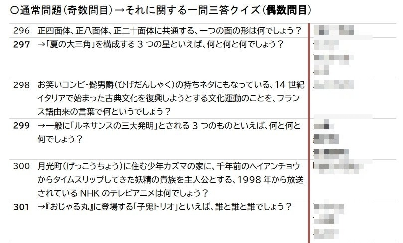 クイズマスター「しーや」 営業使用問題vol.01【スアール/クイズ問題集】