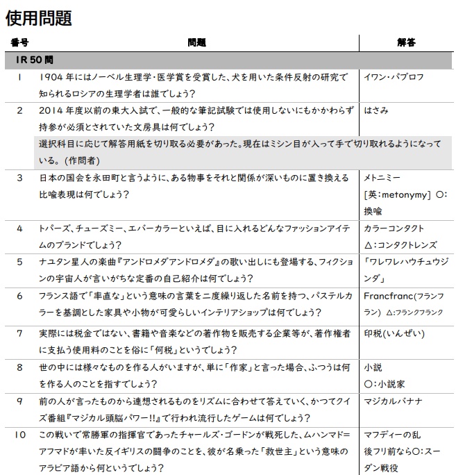 スアールマンスリーカップ問題群① 2024年 7月大会公式問題集