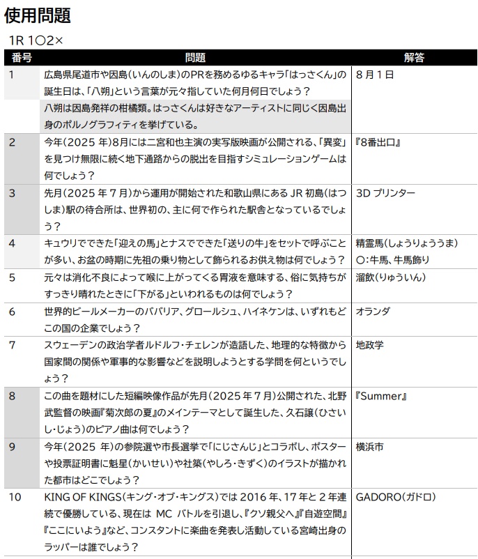 クイズバースアール マンスリーカップ 2025年8月大会公式問題集