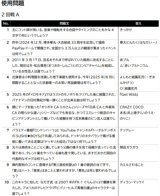 クイズバースアール お笑いカップ公式問題集