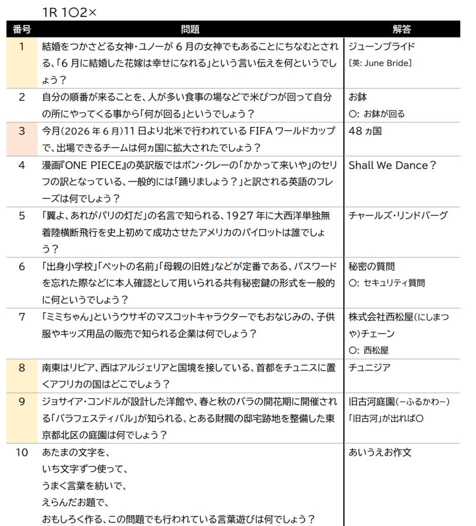【速報版】クイズバースアール マンスリーカップ 2026年6月大会公式問題集