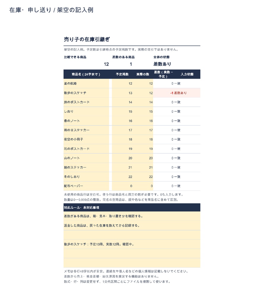 売り子の交代引継ぎセット|現金・在庫・申し送り