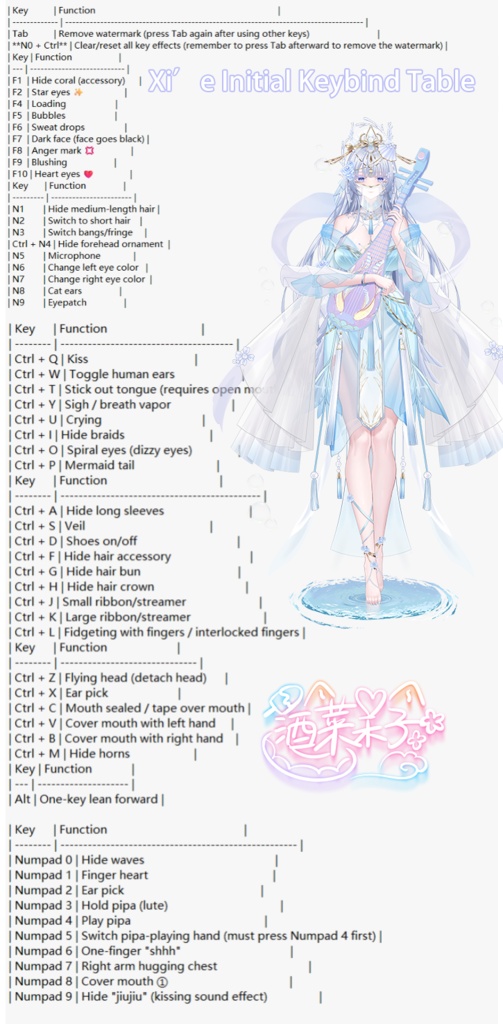 【🌸万円クラスLive2D量産モデル】🌸深海の蛟——曦娥(シーエ)!🌸52個以上のキー、🌸豊富なモーションと髪型、🌸VB、🌸ヘッド分離、🌸ワンクリック前傾搭載!🌸高精度公開スキン!🌸Vtuber用モデル!🌸美しい古風モデル!