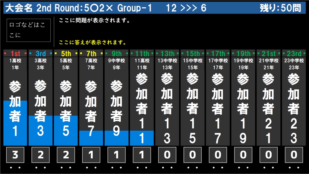 第4回清陵例会 得点表示Excel