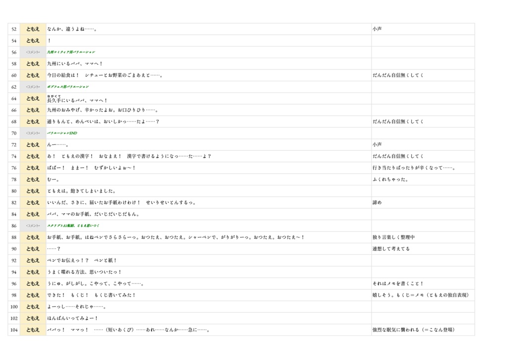 【時限】九州/長久手にいるパパとママへ ~ともえのボイスメール~