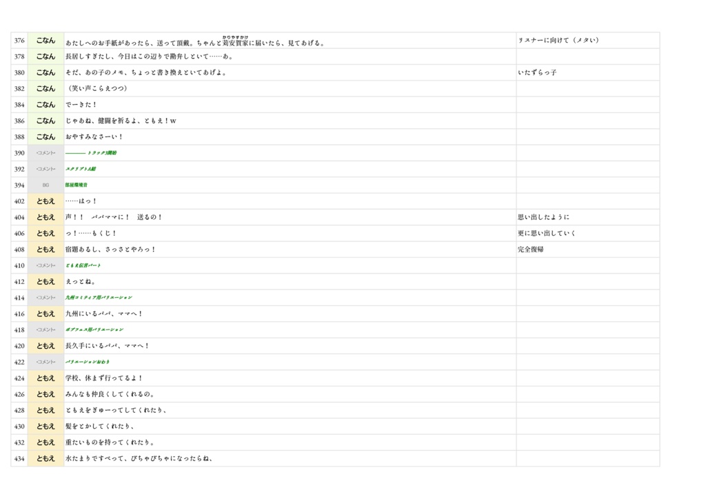 【時限】九州/長久手にいるパパとママへ ~ともえのボイスメール~