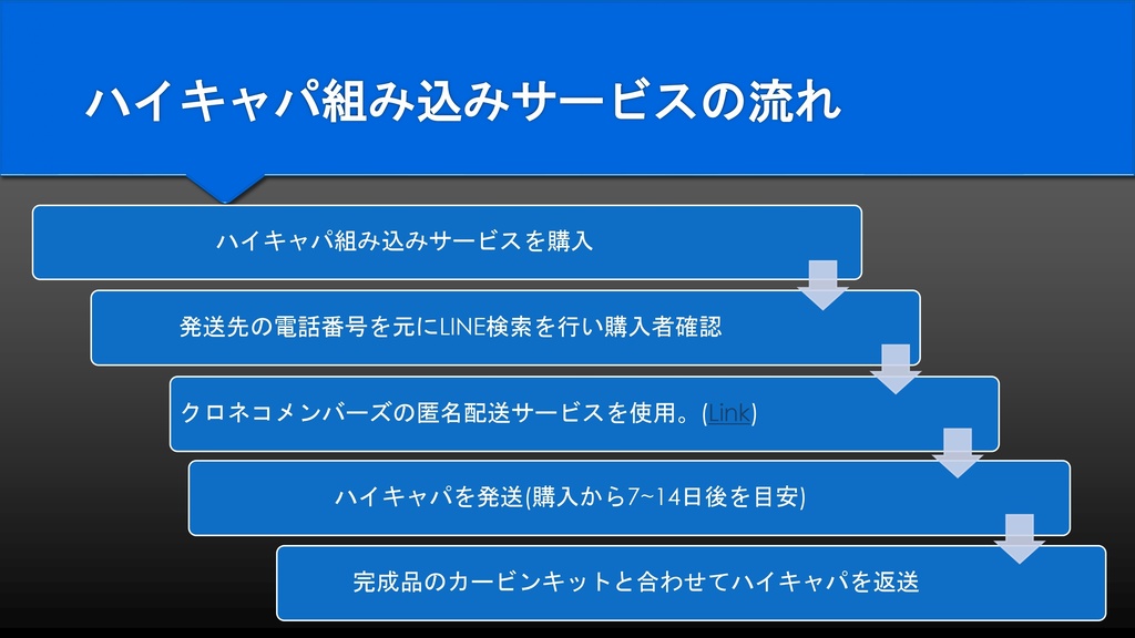 【終了】【Gen3.0】ブルアカ ノア銃 カービンキットのみ