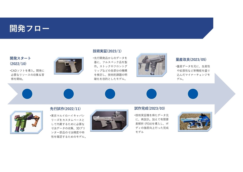 【終了】【Gen3.0】ブルアカ ノア銃 カービンキットのみ