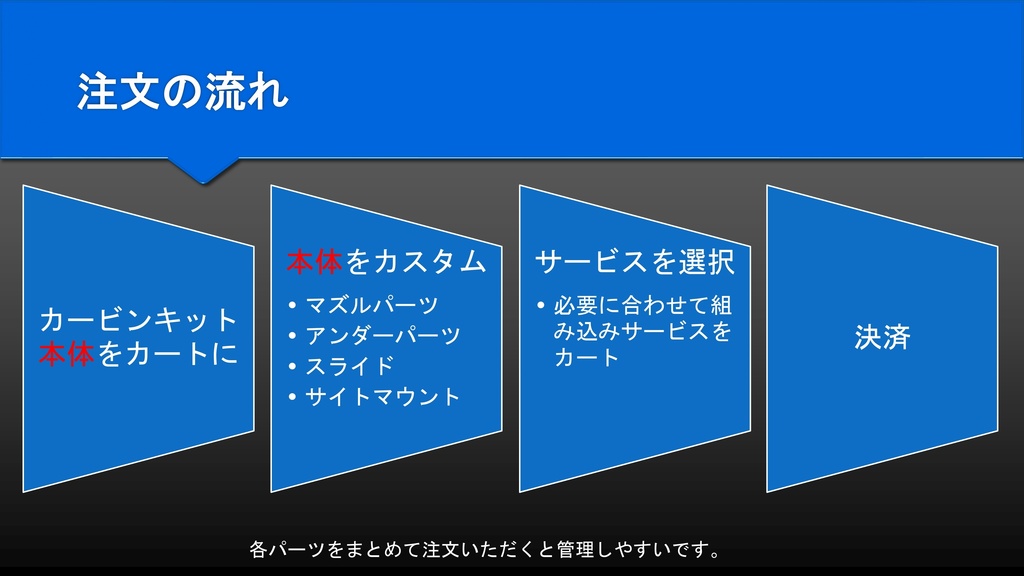 【終了】【Gen3.0】ブルアカ ノア銃 カービンキットのみ